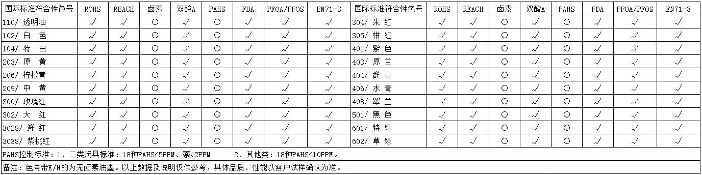 TPU系列-橡胶漆/手感漆/弹性漆表面油墨(图1)